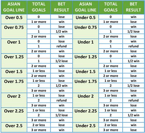 total under 4 means